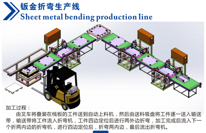Sheet metal bending production line